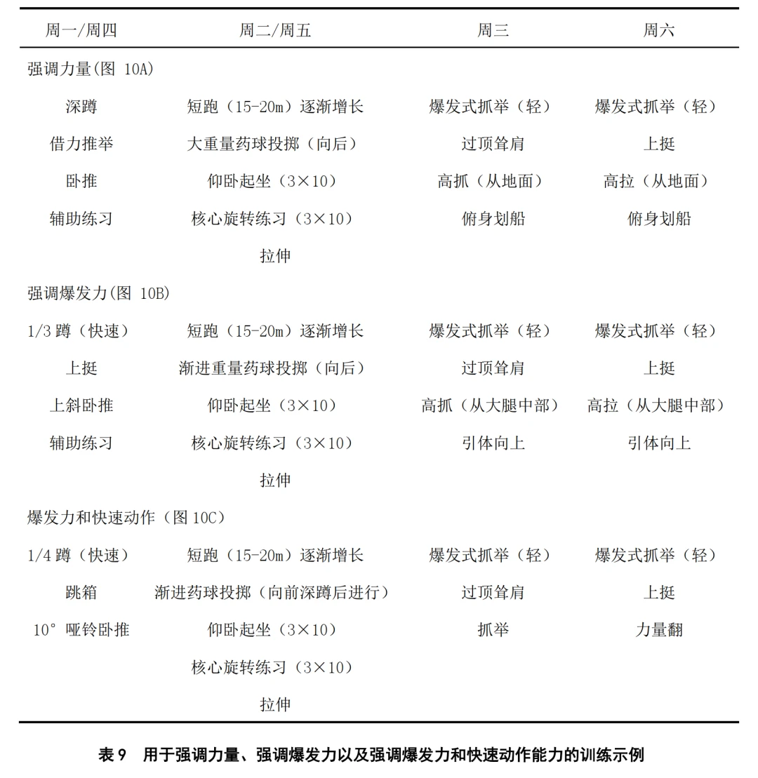 篮球专项力量训练课计划_2